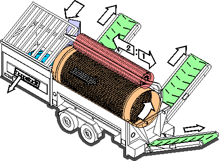 3D Funktionen Trommelsiebmaschine