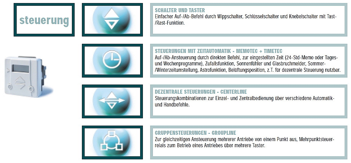 GG_EST_KURZLISTE--X01 --Steuerung