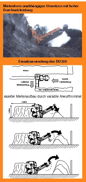 Grafik Funktionen Umsetz-Maschine